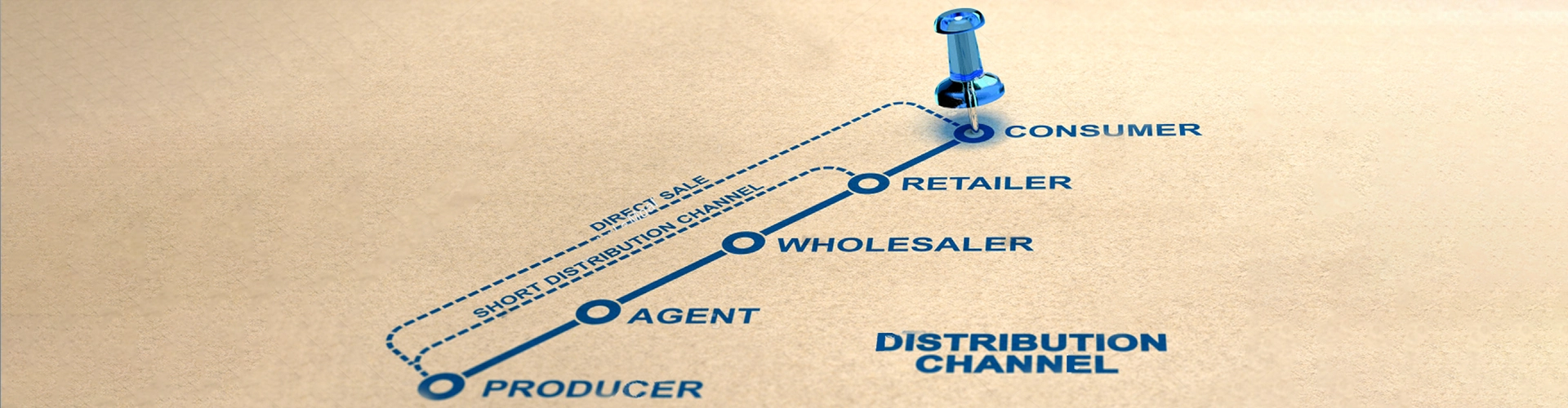 distribution channel